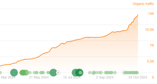 boost_web_traffic