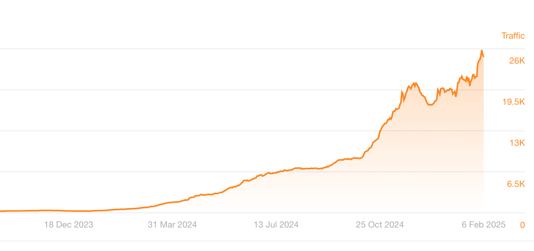 traffic_stats